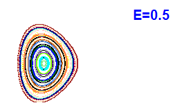 Poincar� section A=2, E=0.5
